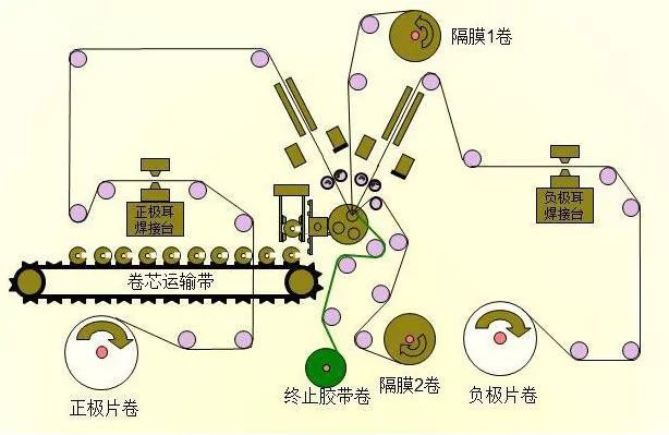 锂电池生产流程图解