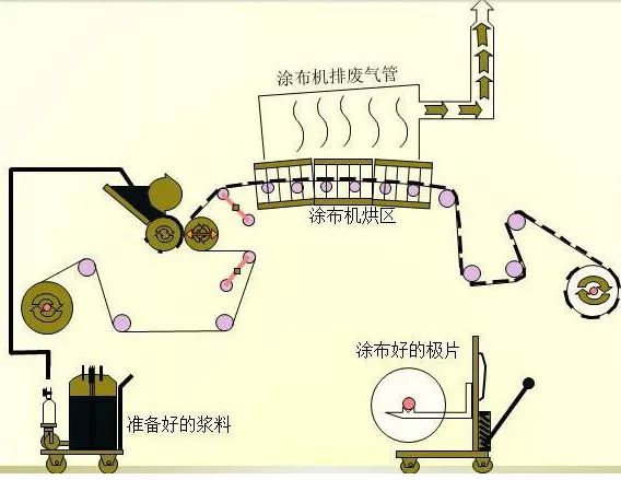 锂电池生产流程图解