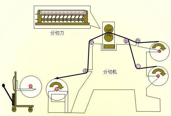 锂电池生产流程图解