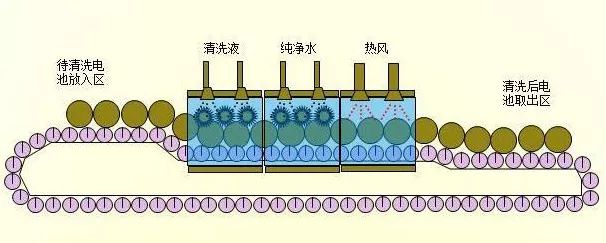 锂电池生产流程图解