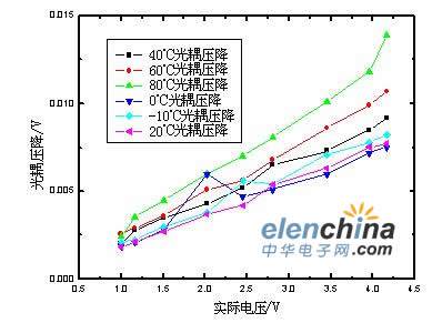 电动汽车用动力锂电池二次系统的性能研究