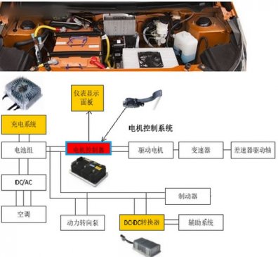 低速电动车使用锂电池如何系统化实现~