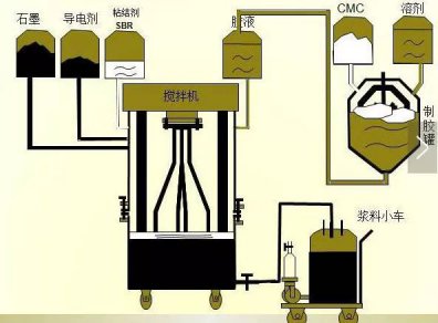 图示说明锂电池生产工序