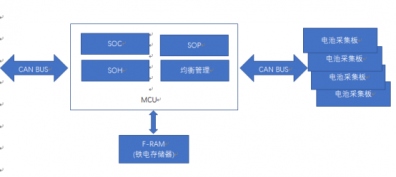 随机存储器F-RAM在动力电池管理上的应用