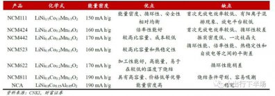中国三元锂电池走什么路线？制造NCA的锂电池到底有多难？