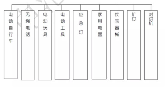 关于锂电池的最全100问答！