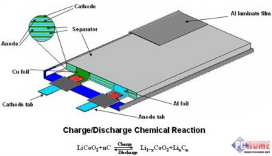 锂电池pack厂家解析软包锂离子电池的热整形工艺