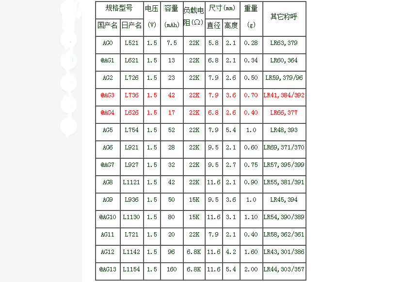 纽扣电池型号大全