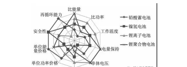 动力电池碳纤维箱体的设计研究