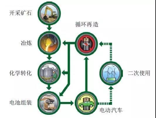 动力电池碳纤维箱体的设计研究