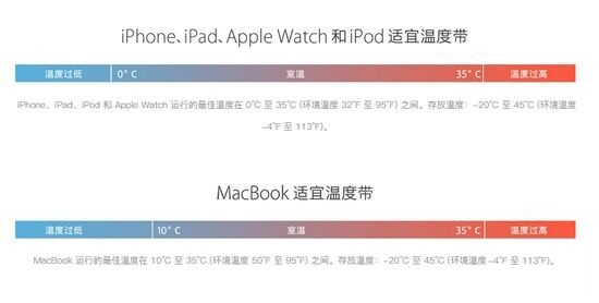 为什么寒冬会让锂电池“罢工”，导致 手机自动关机？