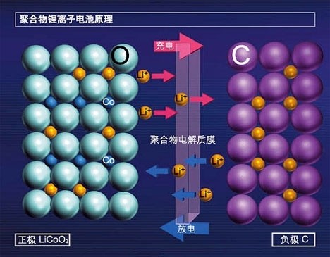 为什么寒冬会让锂电池“罢工”，导致 手机自动关机？