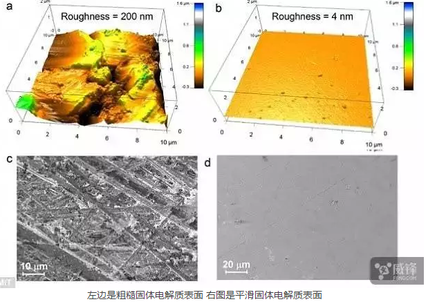 双锂离子电池将打破续航瓶颈！